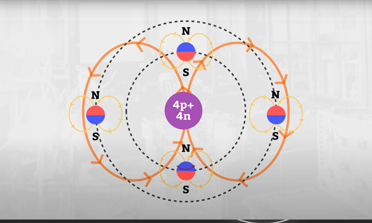 Campos Magnéticos en medios materiales