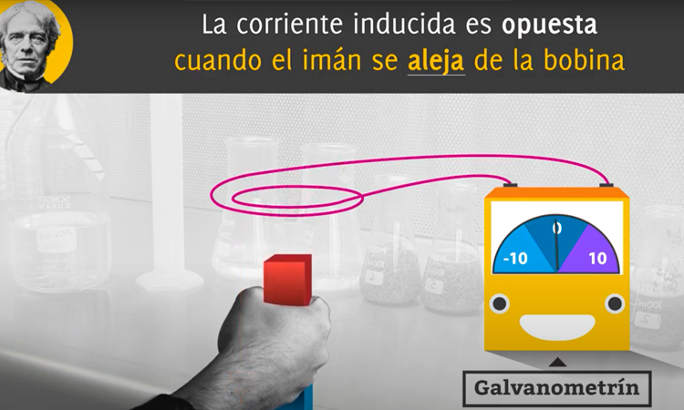 Fuerza electromotríz inducida