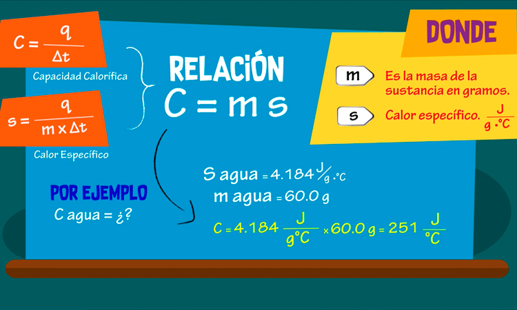 Calor específico y capacidad calorífica