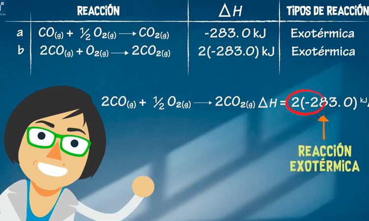 Entalpía de las reacciones químicas: ecuaciones termoquímicas