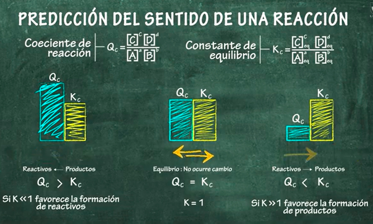 Equilibrio Químico ll: Constantes