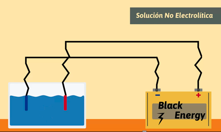 Clasificación de las Disoluciones