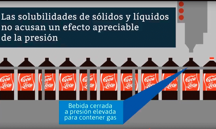 Disoluciones, factores que la afectan