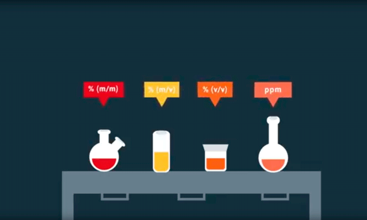 Disolución, formas de expresión físicas