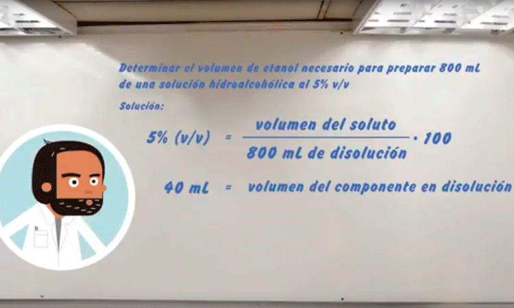 Disolución, formas de expresión físicas