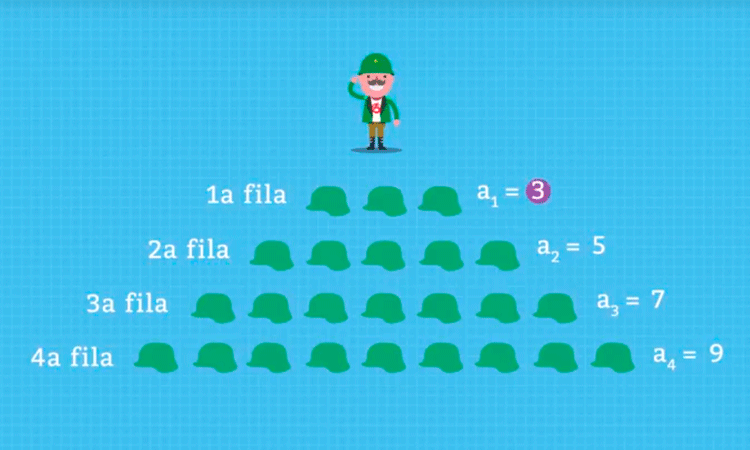 Progresiones Aritméticas