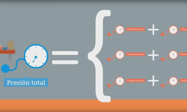 Ley de las presiones parciales de Dalton