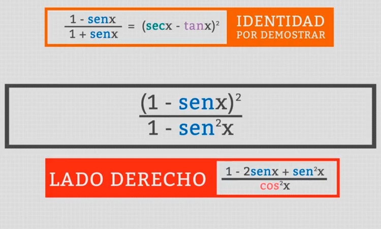 Identidades Trigonométricas