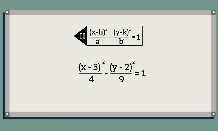 Ecuación general y canónica de la hipérbola