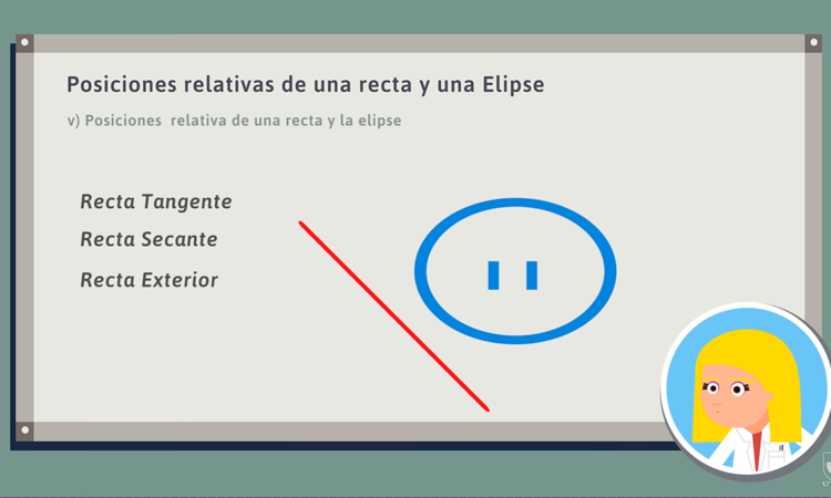 Posiciones Relativas de una Recta y una Elipse