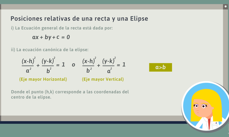 Posiciones Relativas de una Recta y una Elipse