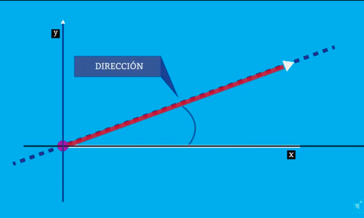 Formas de Representar un Vector en el Plano