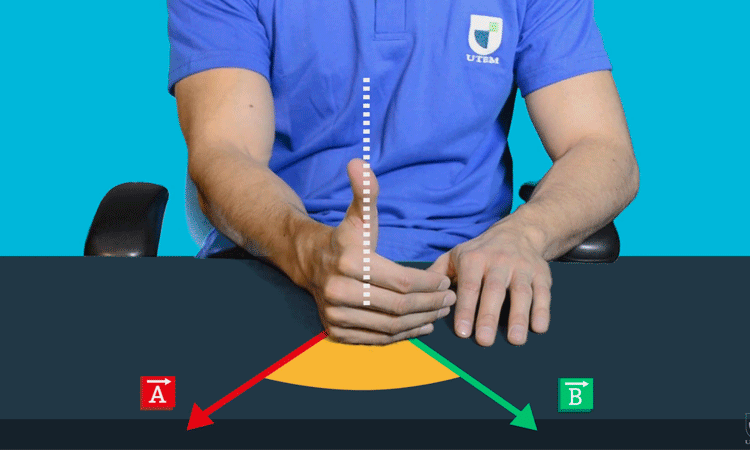 Productos Vectoriales