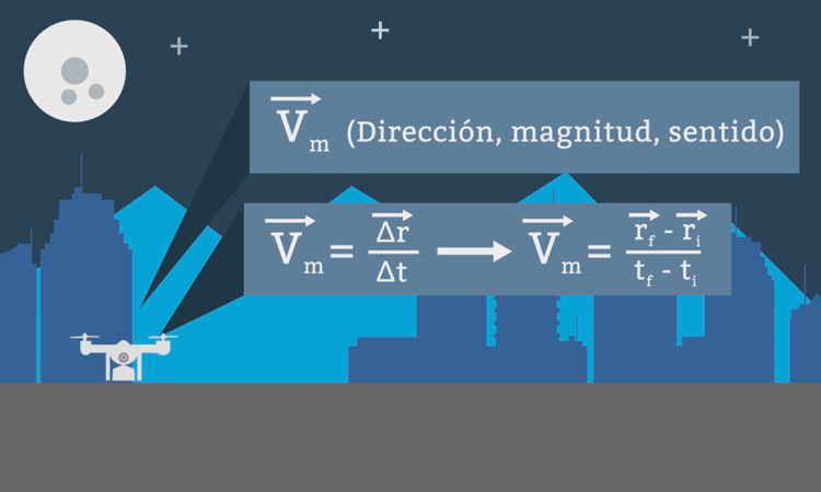 Cinemática de una Partícula