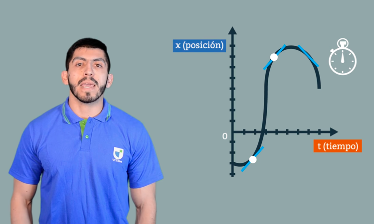 Gráfico Posición v/s Tiempo
