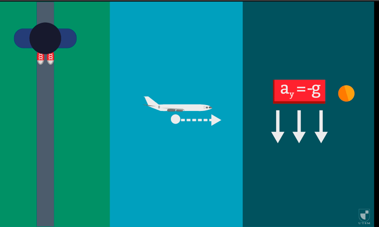 Movimiento Rectilíneo