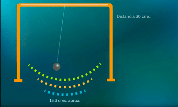 Progresión Geométrica