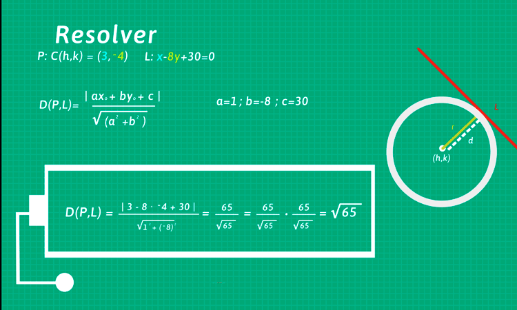 Posiciones relativas de una recta y una circunferencia