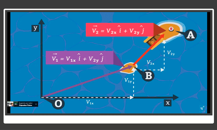 Operaciones entre Vectores II