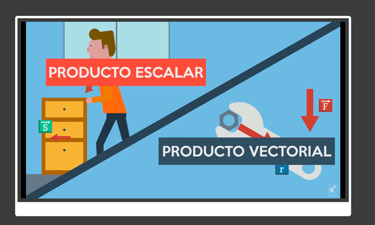 Productos Vectoriales