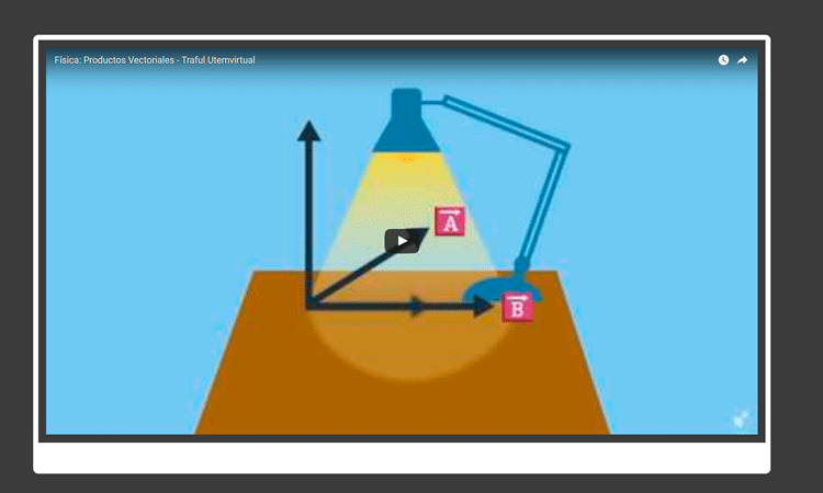 Productos Vectoriales