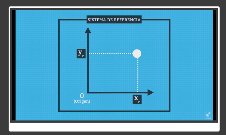 Conceptos de Cinemática de una Partícula